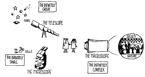 Illustration depicting a couple surronded by a telescope pointing at stars, with the text 'The infinitely great'; a microscope besides some cells, with the text 'The infinitely small'; and a device called 'the macroscope', pointing at a plate where one can read 'society' and 'nature', with the text 'the infinitely complex'.