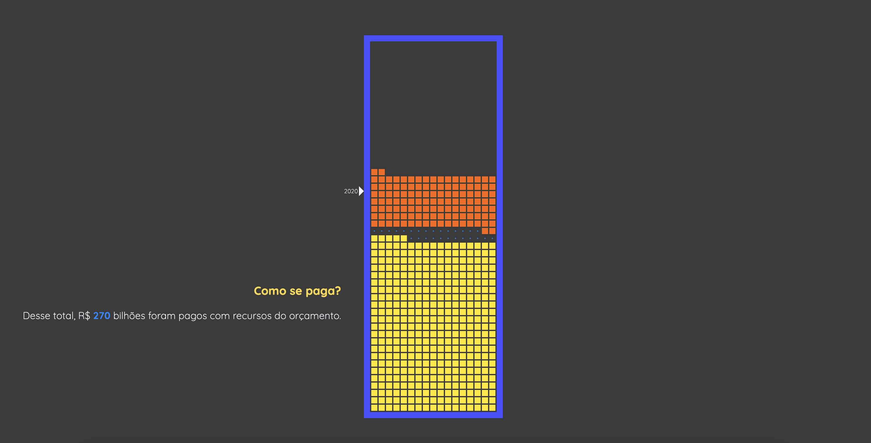 A snapshot of one of the story's screen, showing the national public debt of Brazil as a bunch of Tetris blocks.